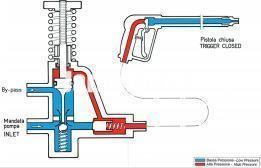 Efco IP 1100 S - Hidrolimpiadora para uso particular - Imagen 3